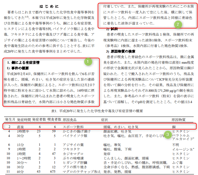 東京都福祉保健局 健康安全研究センターの報告書